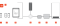 L'immagine mostra una rappresentazione schematica della configurazione del sistema dell'applicazione Vitotrol.